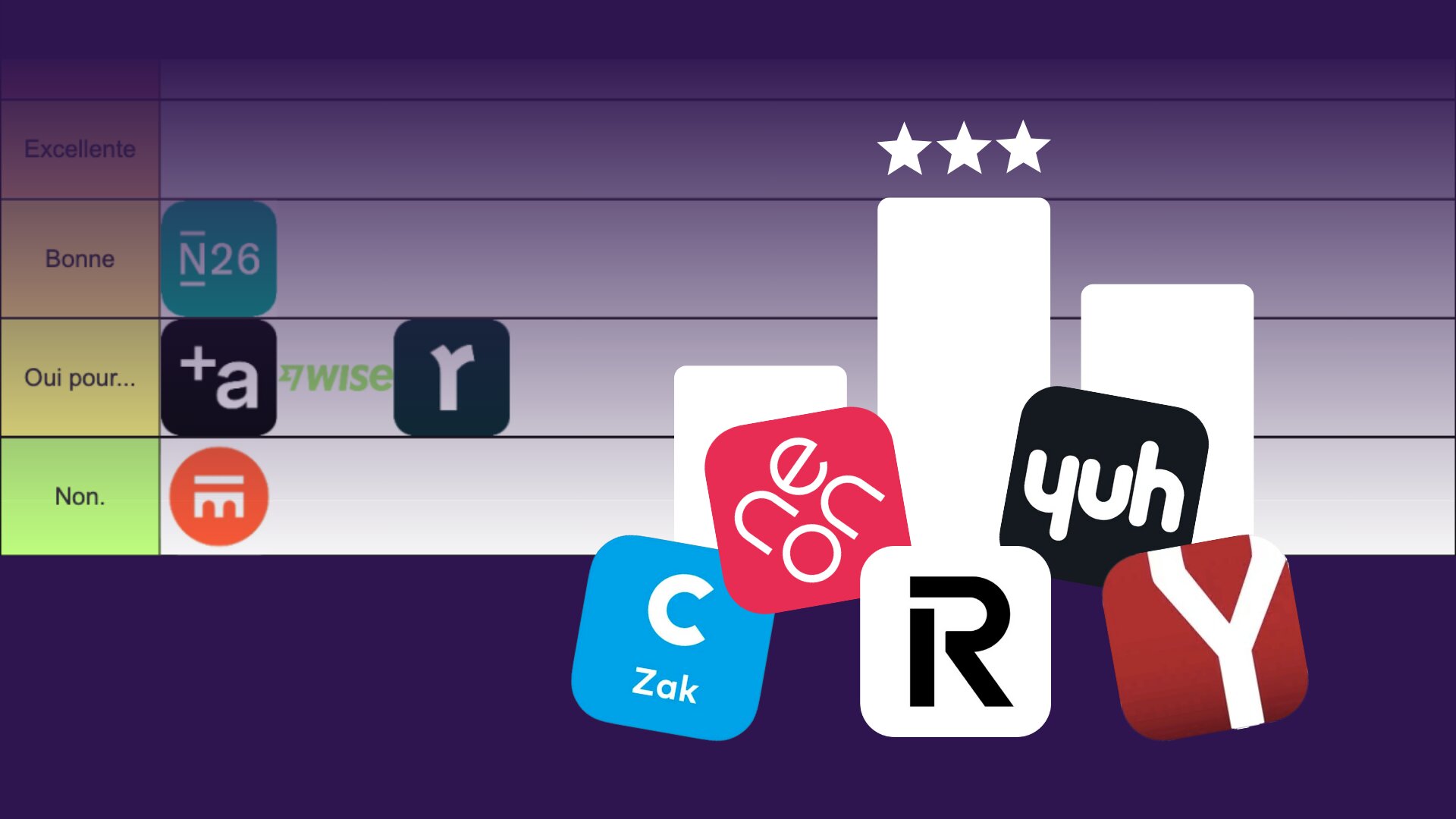 TOP des meilleures banque en ligne en Suisse