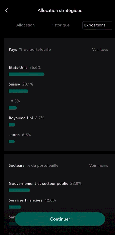Alpian allocation stratégique par pays et secteur économique