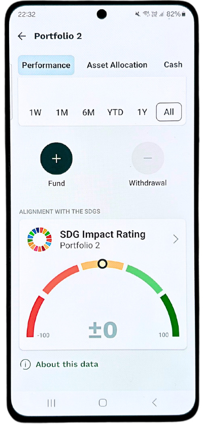 Radicant Portfolio Performance Indicators