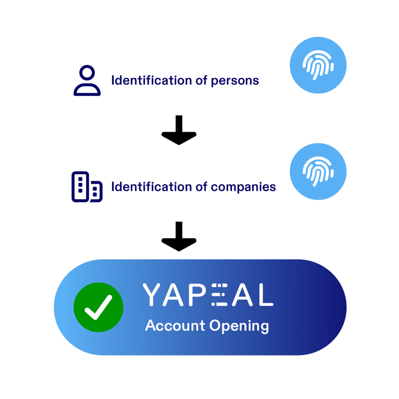 Yapeal core module account identification